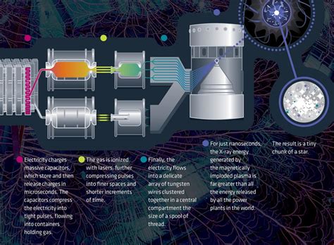 z-machine specification|zmachine if standards.